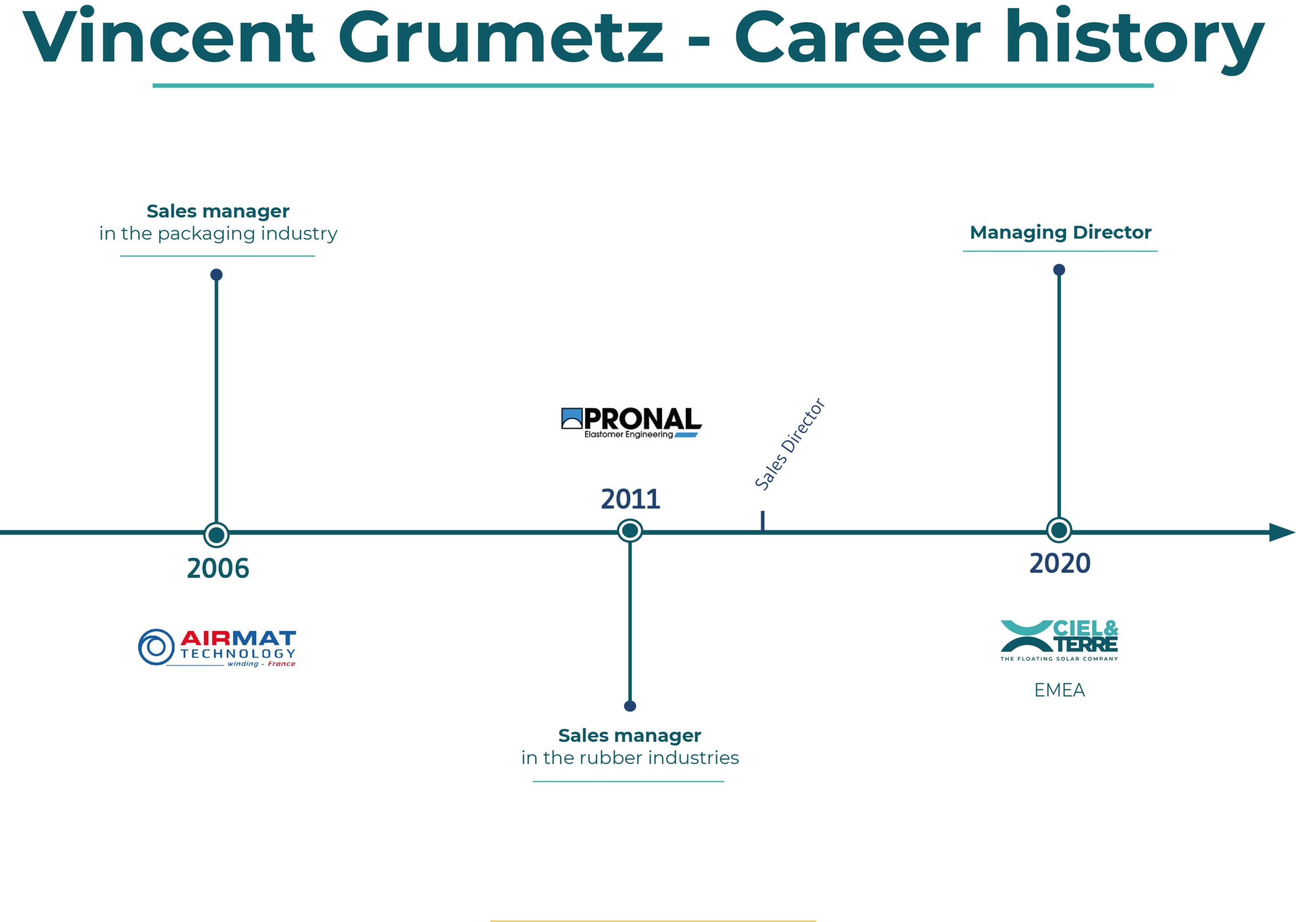 Vincent Grumetz managing director of Ciel et Terre EMEA career history